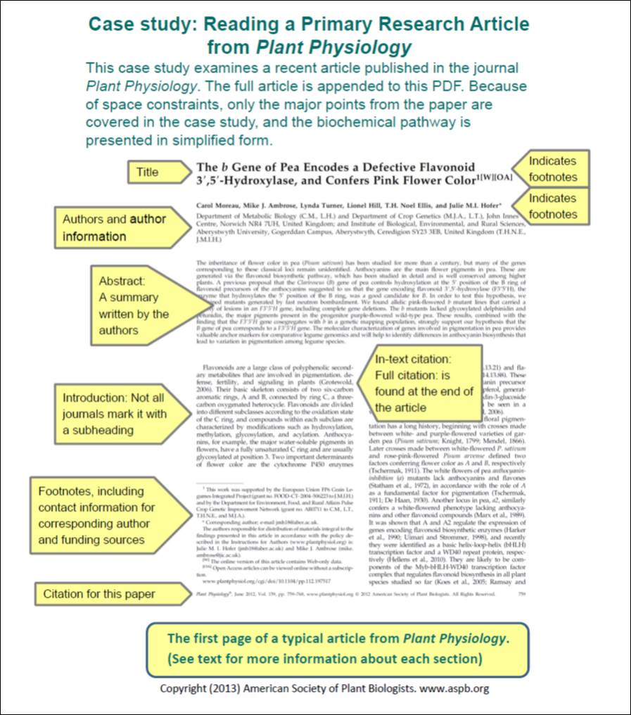  How To Read A Scientific Paper And Case Study Reading A Plant 