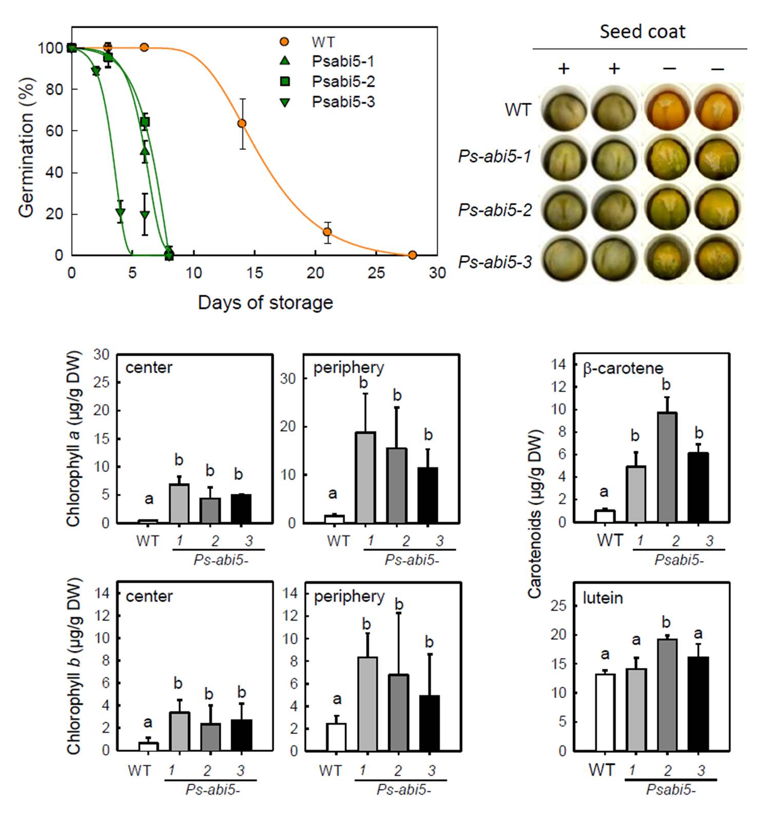 What We’re Reading: November 25 | Plant Science Today