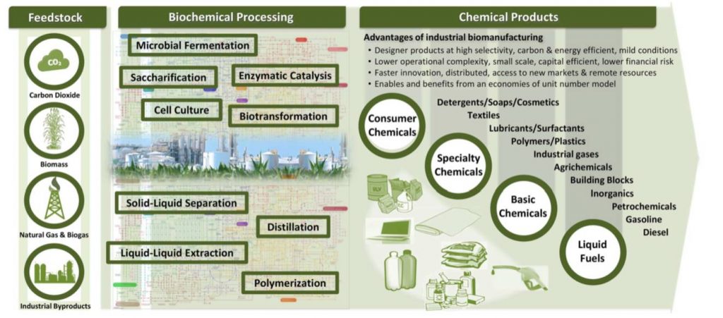 What We’re Reading: January 20th | Plant Science Today