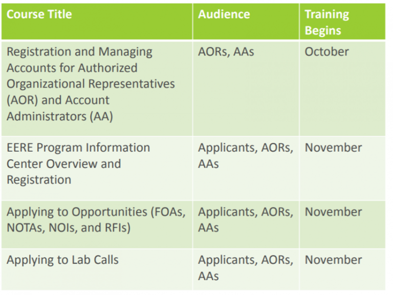 Agency Update DOE Ready to Launch New Portal For Application
